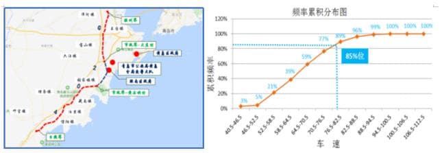 道路安全隐患治理困局如何破？八大案例提供实证