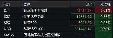 深夜美股跳水与中概股重挫：市场恐慌背后的多重逻辑解析