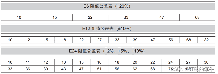电阻器参数和识别方法详解
