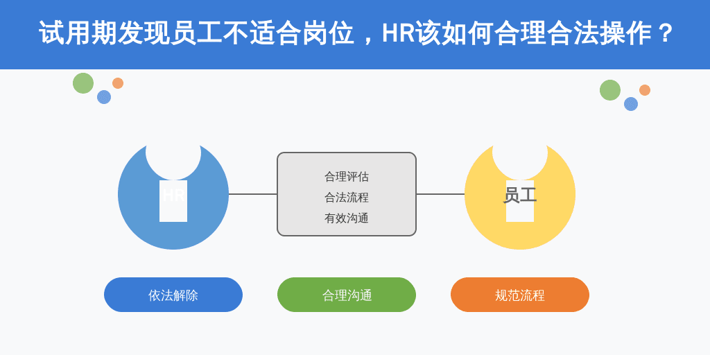 试用期发现员工不适合岗位，HR该如何合理合法操作？
