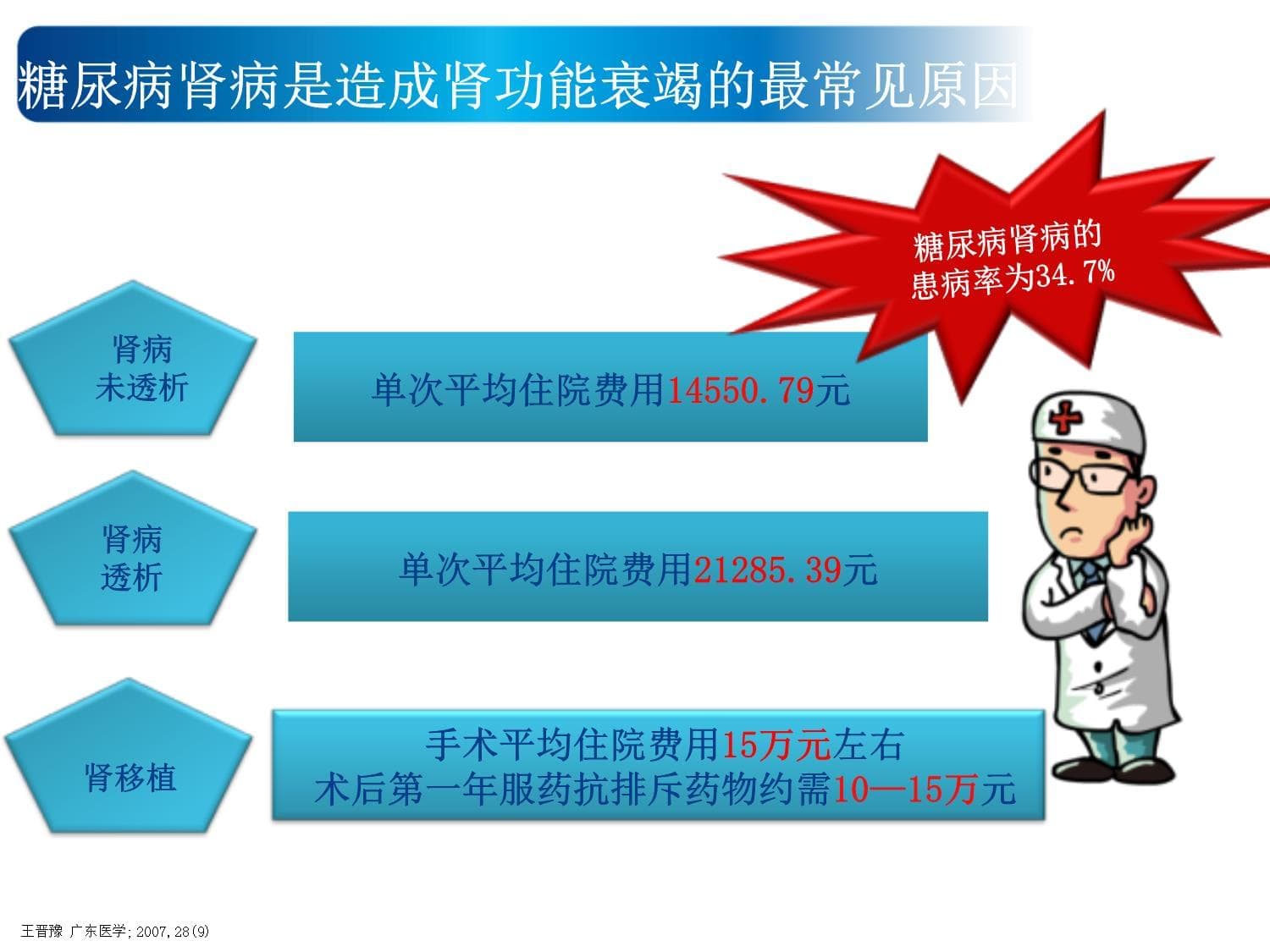糖尿病肾病的早期识别和自我管理