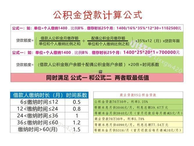 公积金计算基数公式：详解如何计算公积金缴纳金额