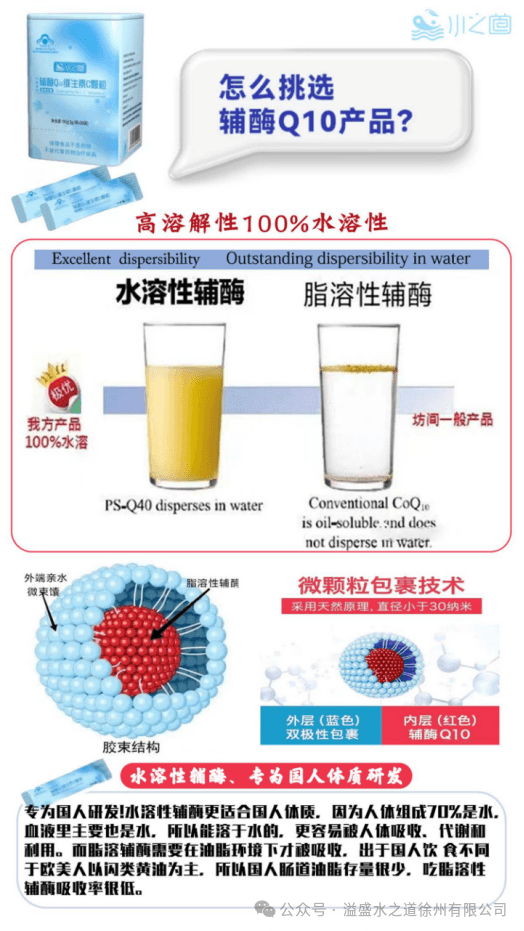 脂溶性辅酶Q10和水溶性辅酶Q10的区别到底在哪里？
