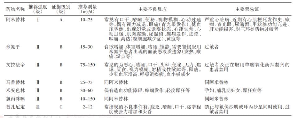 紧张型头痛的治疗方式全解析