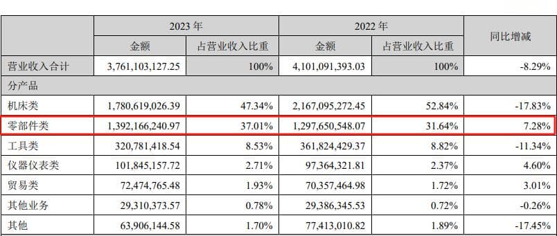 净利润下降超八成，秦川机床如何走出围城？