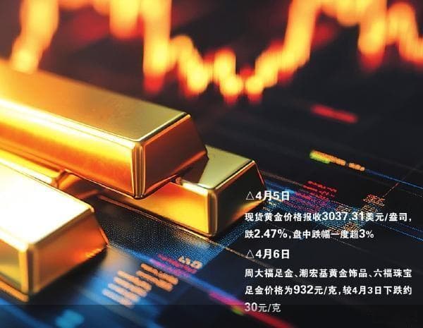 金价跳水 黄金品牌促销忙