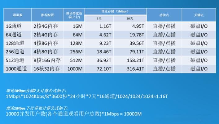 如何评估网站/软件所需带宽