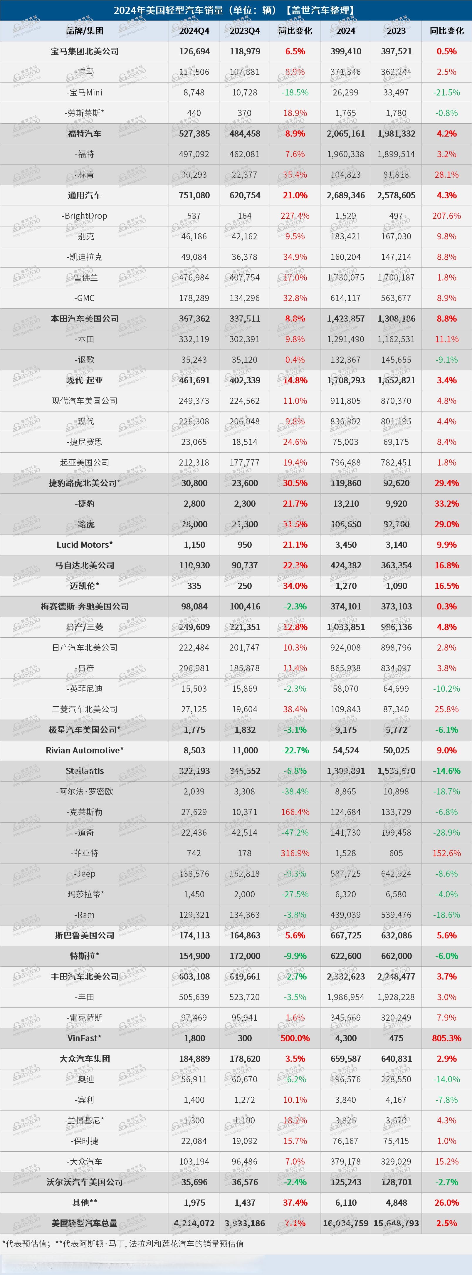 2024年美国车市：销量创五年来新高，混动车型表现强劲
