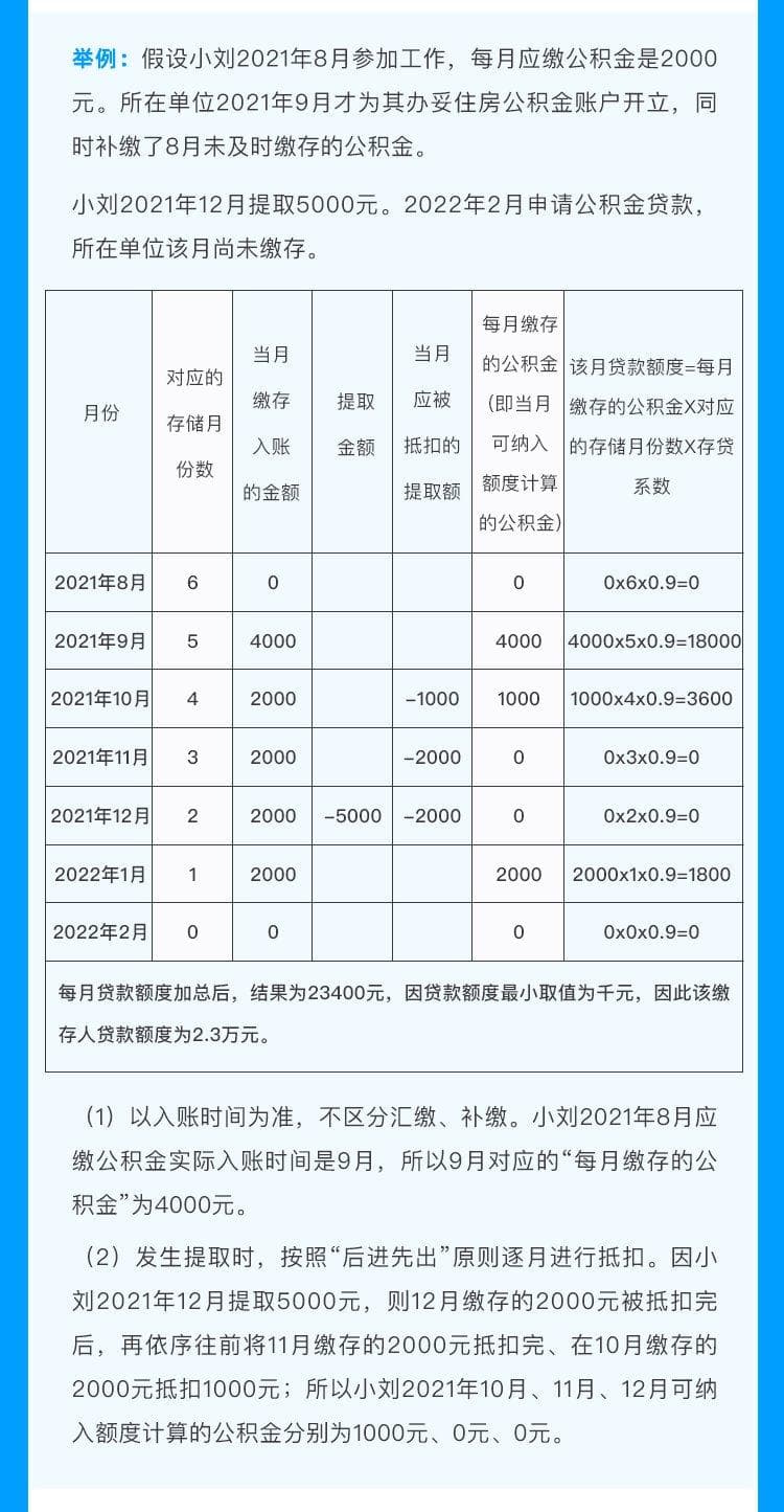 成都公积金贷款额度计算详解及案例分析