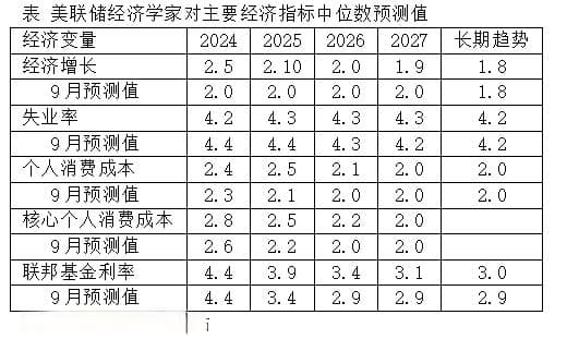 全球金融观察丨美国经济指标亮眼，市场为何嗅到危机？