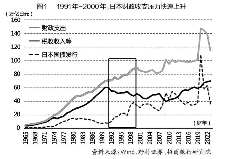 关于日本“失去的三十年”的思考