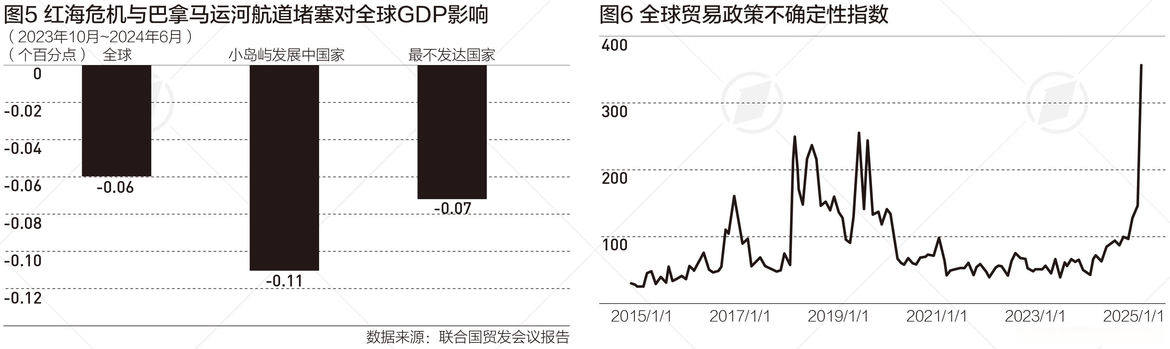 全球经济步入“低增速常态”，明年有哪些亮点