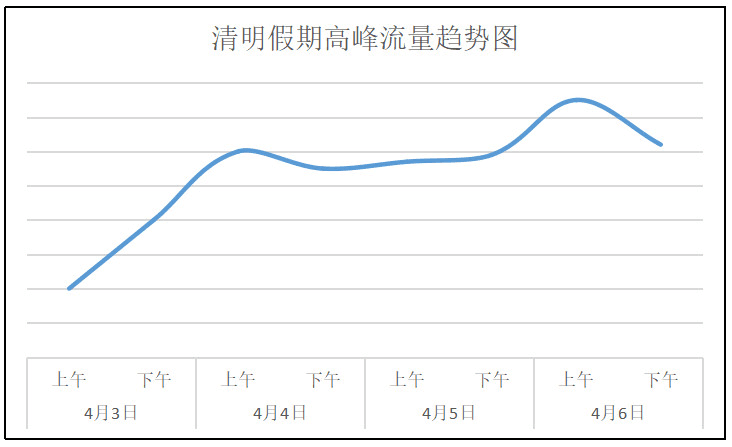 河北高速交警发布2025年清明节高速出行提示
