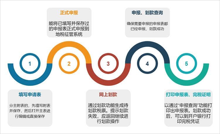 流程图设计指南：从入门到精通