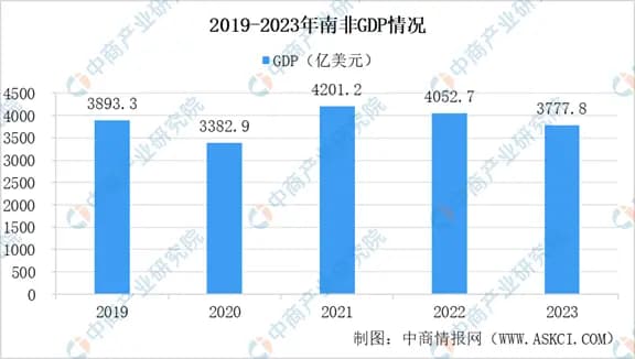 2024年南非投资环境深度分析及中资企业在南非投资合作策略