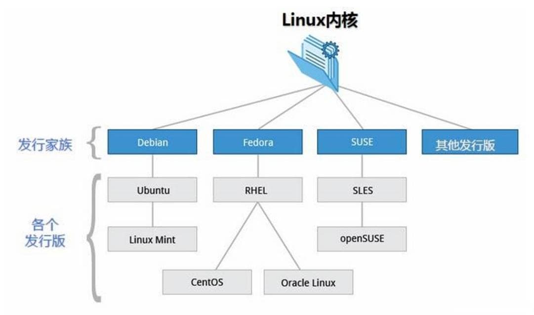 ROS2二十一讲学习——ROS2安装+开发环境配置