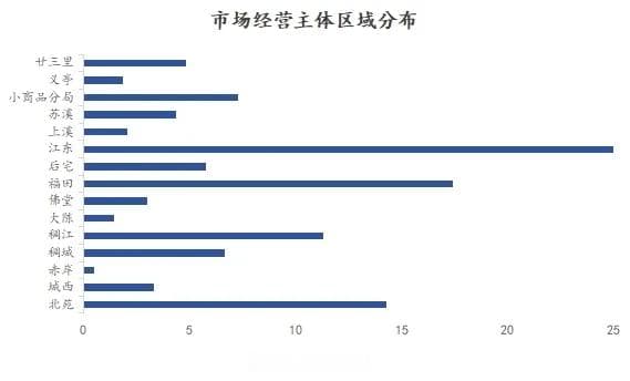 数读义乌商贸 百万经营主体领跑全国