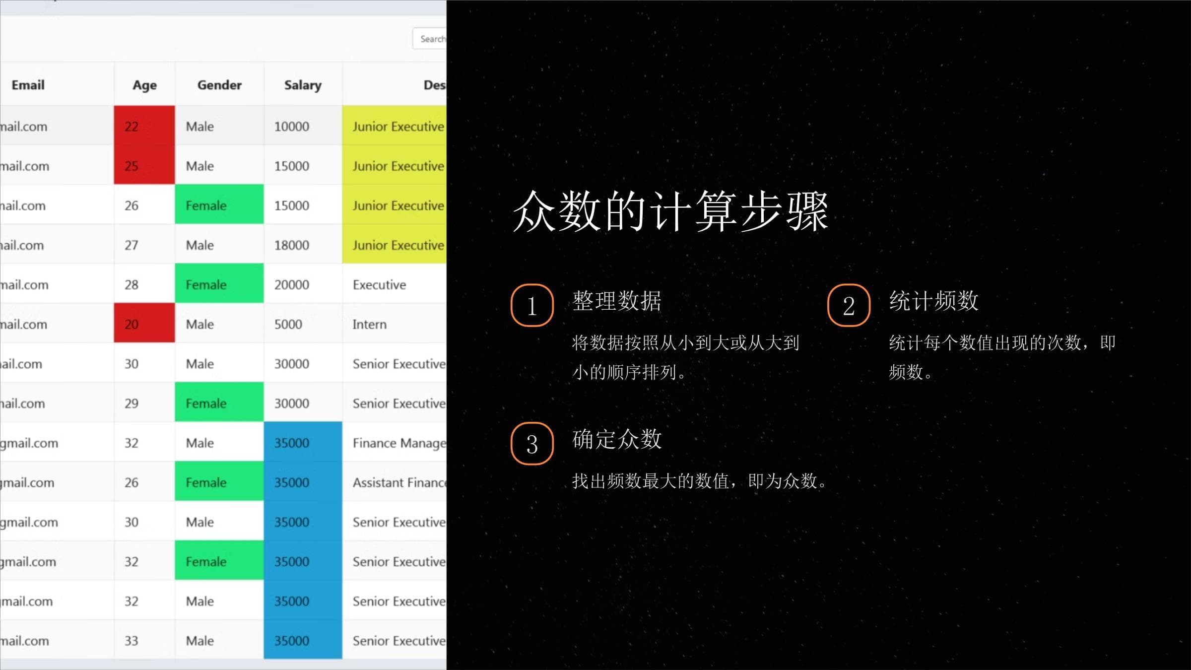 【初中数学课件】众数中位数课件
