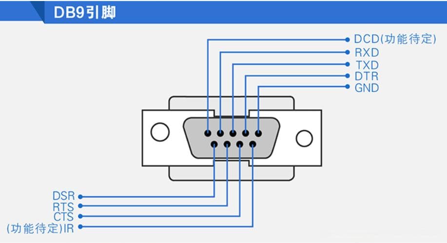 简单几句讲明白UART、COM、485、RS232、I2C、SPI区分