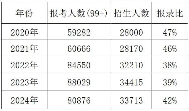 2024年专科志愿填报，你想要的信息都在这里！