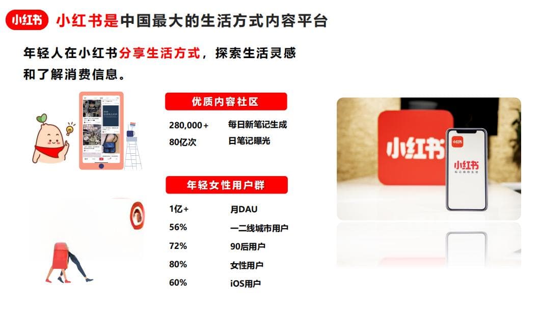 小红书专业号怎么申请开通，需要具备什么条件？