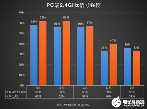 5G 频段与信号强度的关系：影响日常生活质量的关键因素