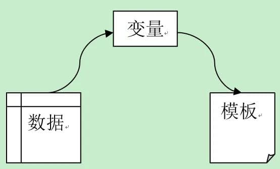 实用VBA：9.使用Excel批量套模板，一键输出多个工作表