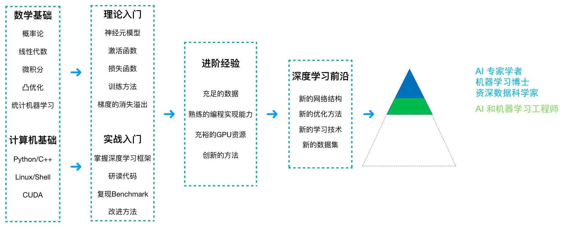AI创作团队架构怎么写：构建高效创意协作模式详解