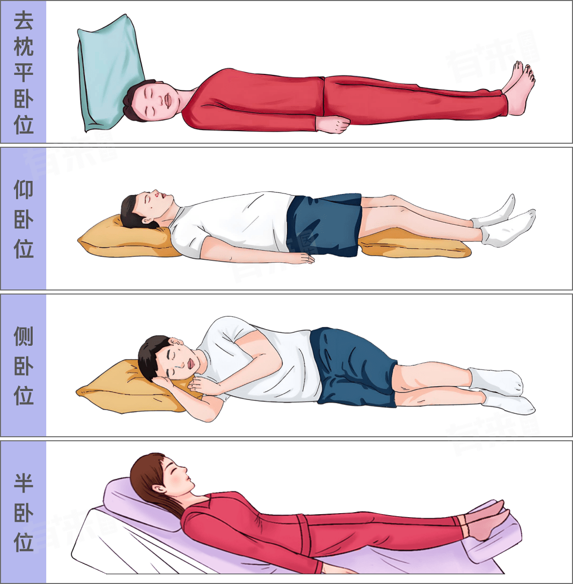 腹腔镜手术后最佳睡姿