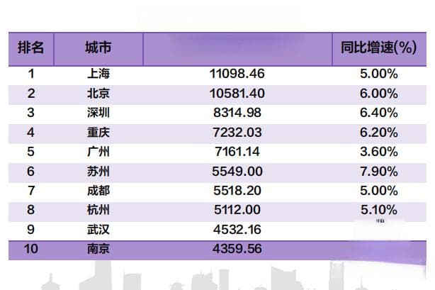 24届高校毕业生就业大数据：什么行业最火爆？哪些专业最受青睐？