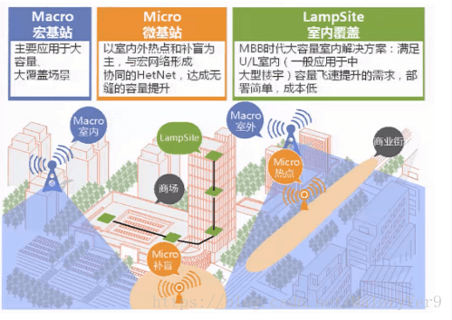 基站的作用、类型和应用场景