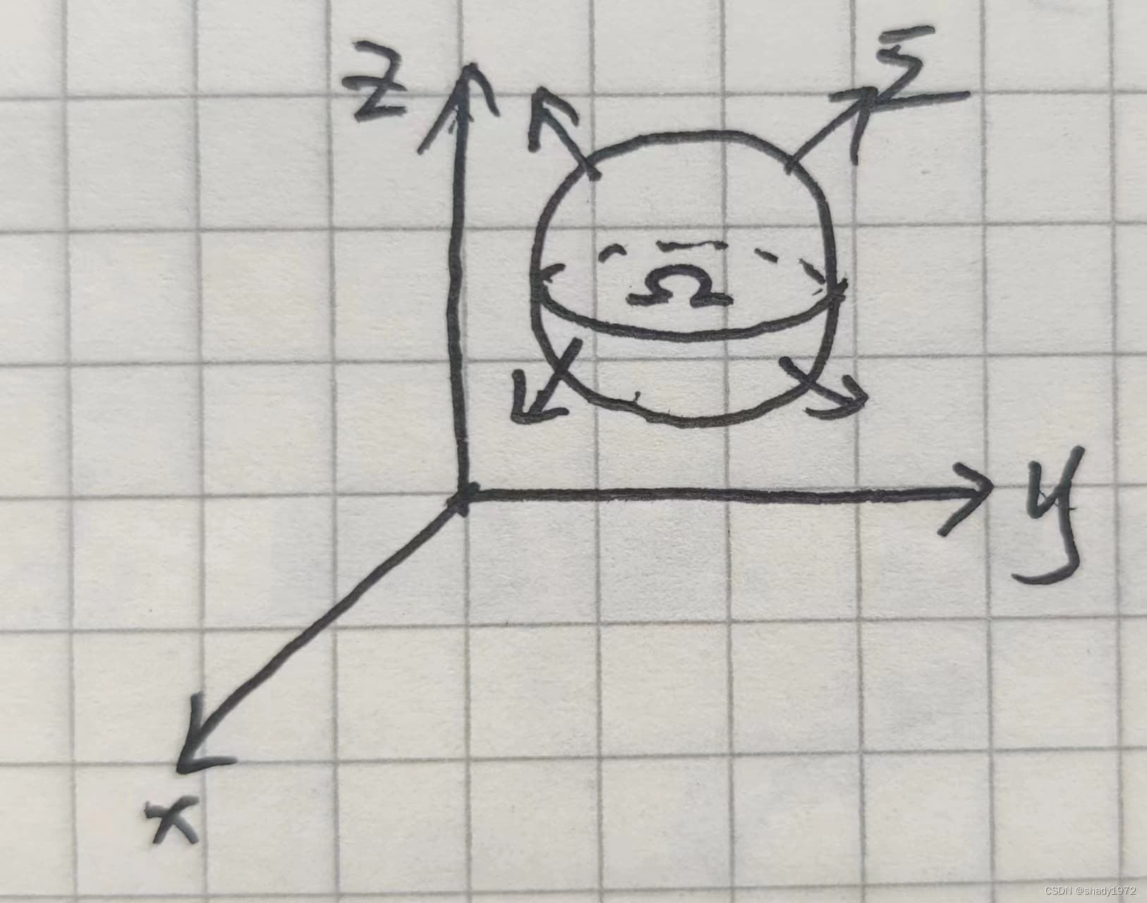用通量证明高斯公式