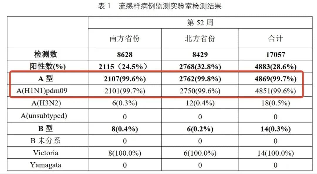 听劝！“甲流”来袭，到底该怎么吃药，怎么预防？