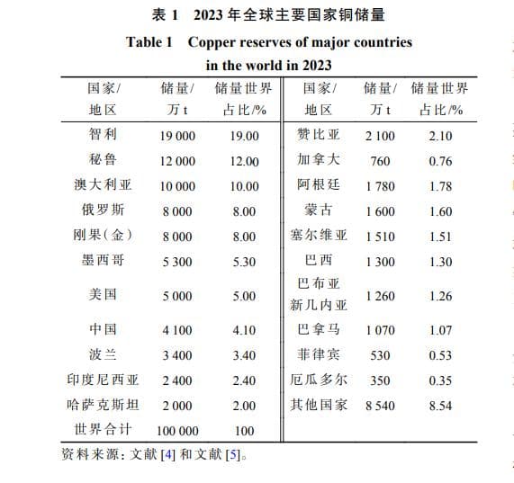 铜矿危机逼出黑科技？中国子弹换成塑料制，杀伤力还跟得上吗？