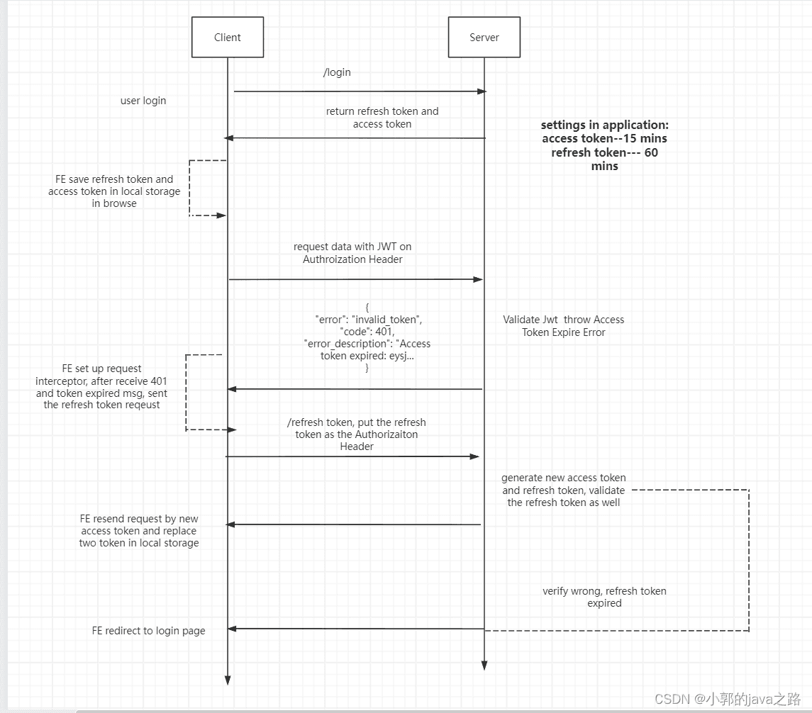 Token续期最佳实践：双Token前后端配合方案详解