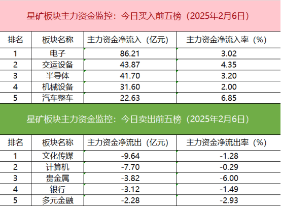 沪深股通成交活跃，比亚迪成游资抢筹焦点，获近10亿联手买入