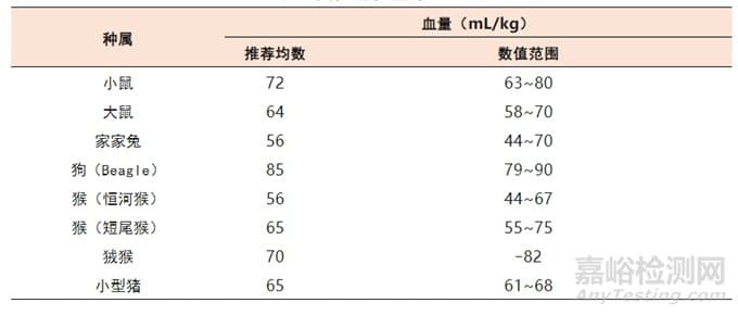 动物实验设计基本原则与要点
