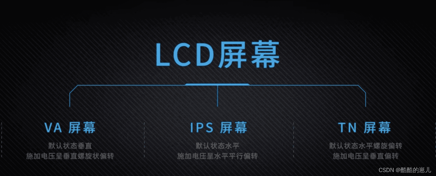 常见显示技术的区别（LCD OLED等，详细版）
