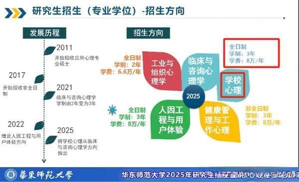 2025年心理学考研院校招生变化
