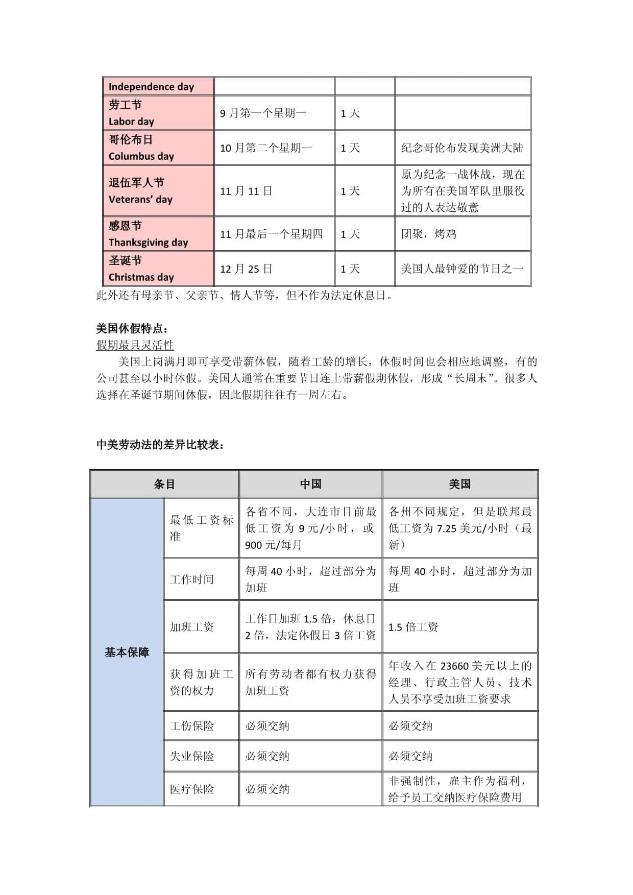 中美劳动法的差异比较