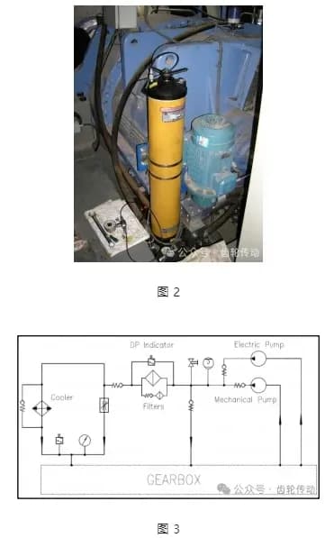 风电齿轮箱润滑系统的清洁维护