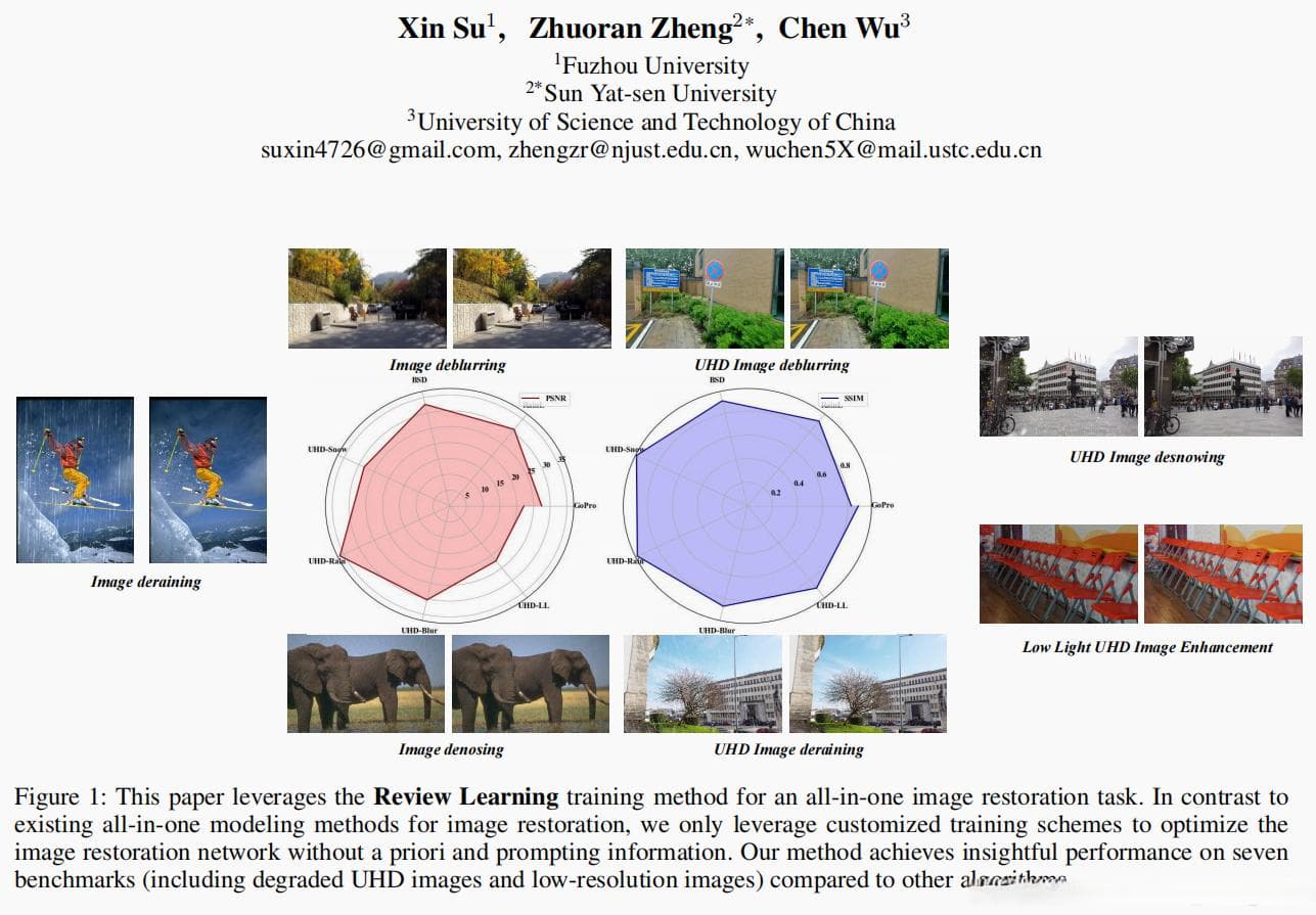 Review Learning : 推进一体化超高清图像恢复训练方法