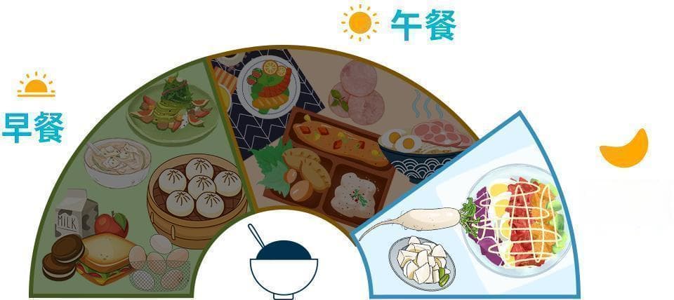 减肥期间晚餐怎么吃？这份专业营养师指南请收好