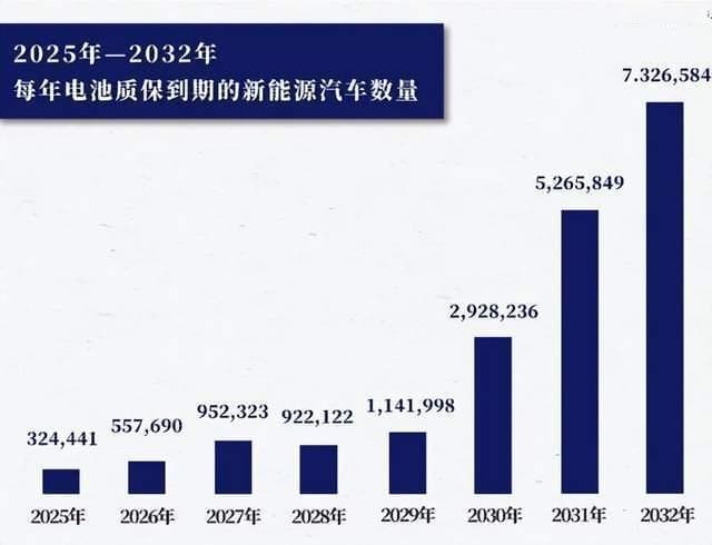 电池寿命突破，新能源汽车的“质保焦虑”将成历史？