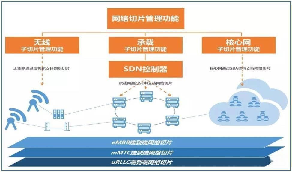 大模型如何引领智能制造的未来发展方向