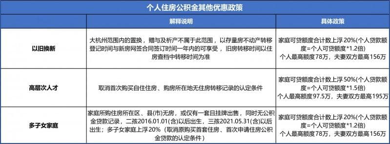 杭州购房政策最新整理（10月版）！贷款、税费、落户、购房补贴...