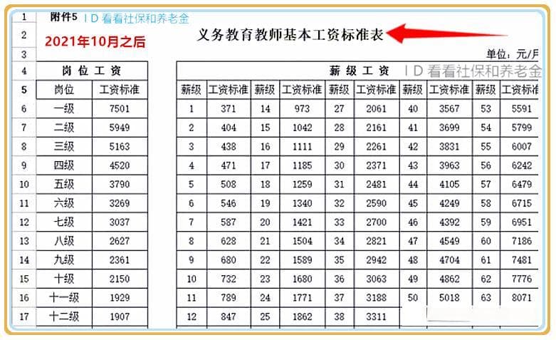 教师工资由谁发放？详解公立私立学校教师薪酬机制