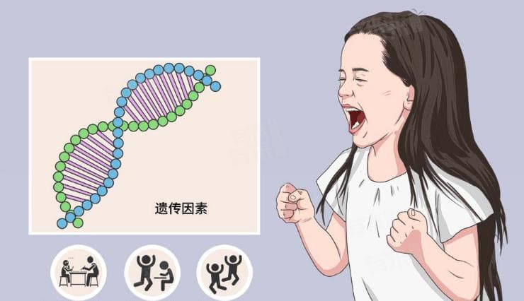 ADHD的四个特征