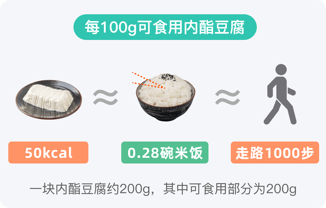 内酯豆腐热量高吗