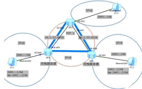 网站如何实现IPv4和IPv6的双栈运行